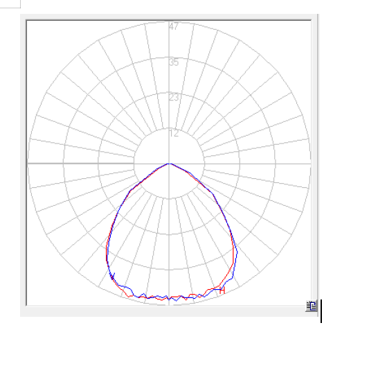 IES light distribution diagram for CM-S5050-A90Â°-24H1 LED lens